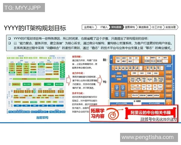构建高效的pg国际流批一体架构助力企业数字化转型与智能决策 构建高效的pg国际流批一体架构助力企业数字化转型与智能决策
