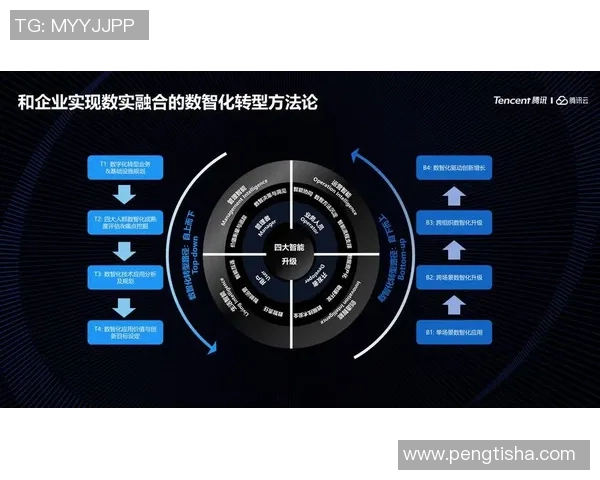 星空娱乐实时数据管道的构建与应用探讨及未来发展方向分析