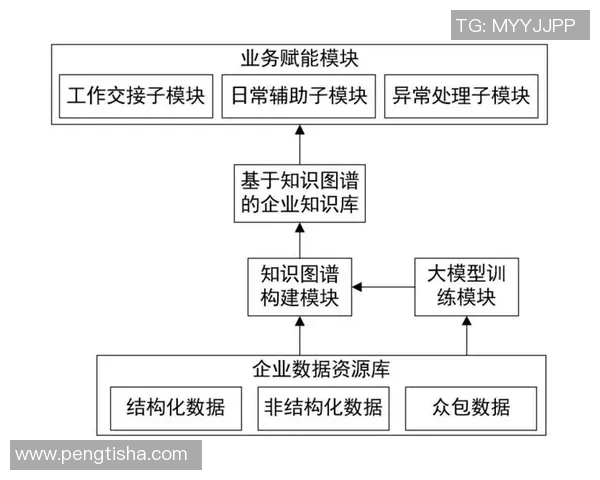 构建彩神Vll运维知识图谱助力智能运维管理与决策优化 构建彩神Vll运维知识图谱助力智能运维管理与决策优化