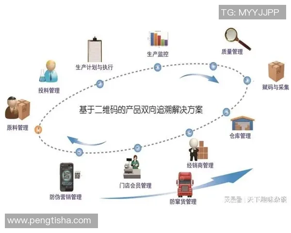 龙门国际质量追溯系统助力企业提升产品安全与消费者信任的全新方案