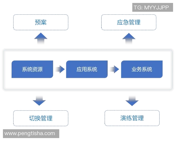 欧陆平台服务注册发现机制的高可用性设计与灾备解决方案探讨与实践